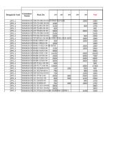 schedule of oct 08.xls