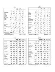 Quranic words and Englsish meaning 80% part -2.pdf