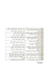 منظومة العلامة الشيخ عامر السيد عثمان في القراءة بقصر المنفصل من طريق روضة المعدل 11.doc